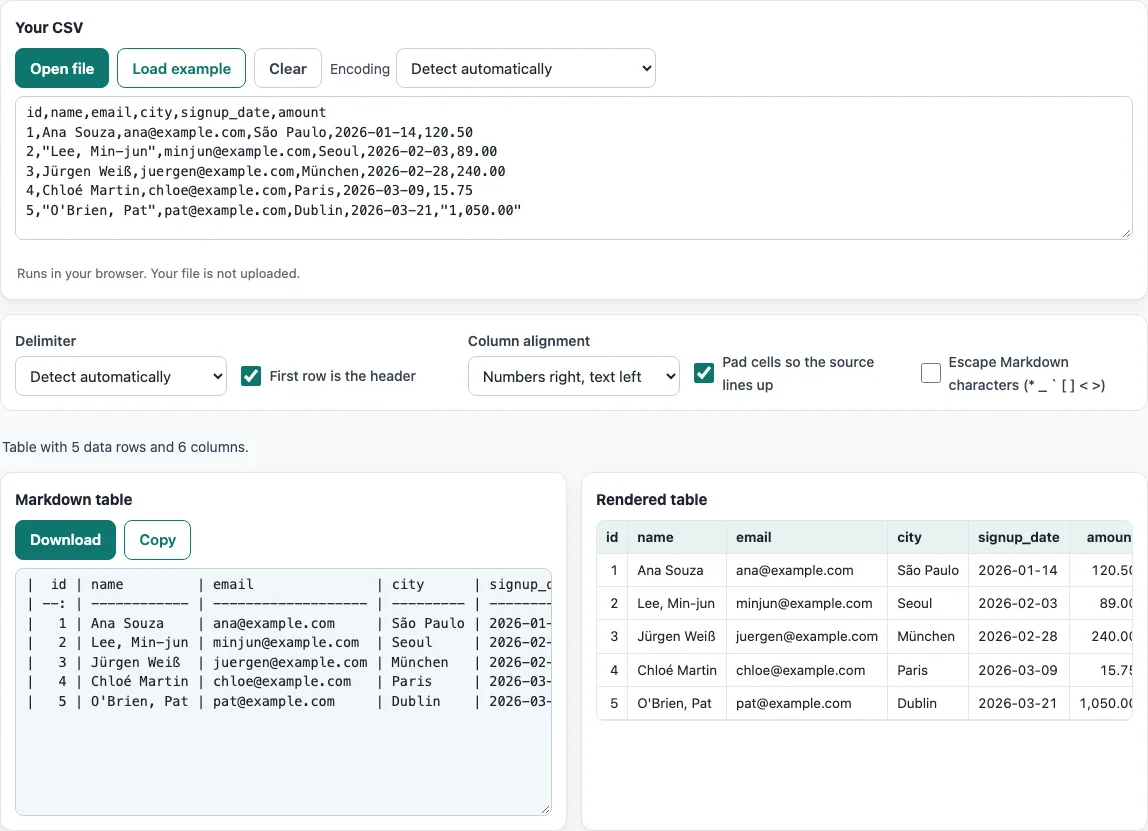 Csv to markdown example