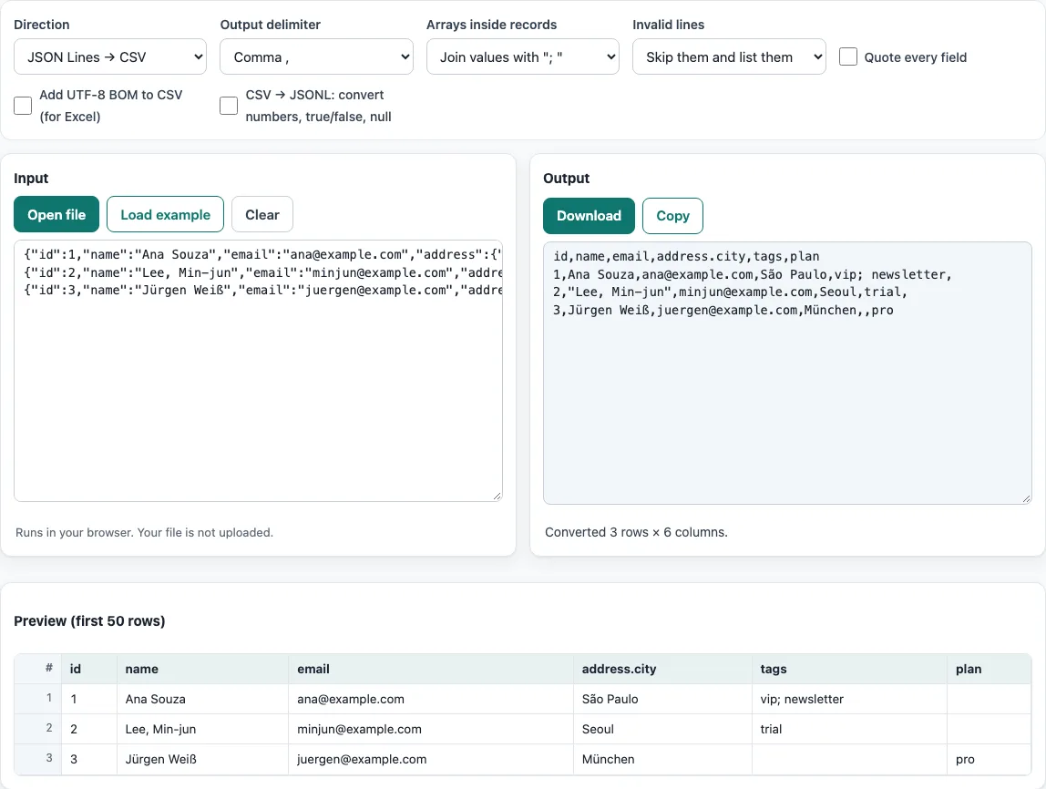 Jsonl to csv example